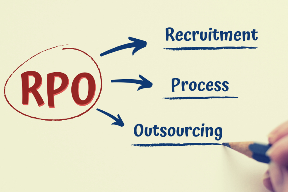 Recruitment、Process、Outsourcing